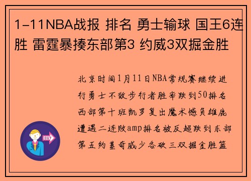 1-11NBA战报 排名 勇士输球 国王6连胜 雷霆暴揍东部第3 约威3双掘金胜